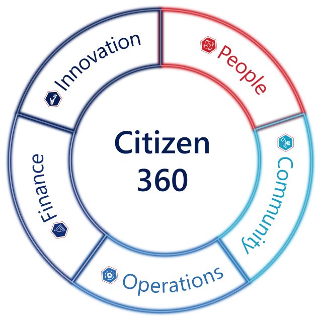 4Sight 4citizen 360 Infographic Jun2025 03v2
