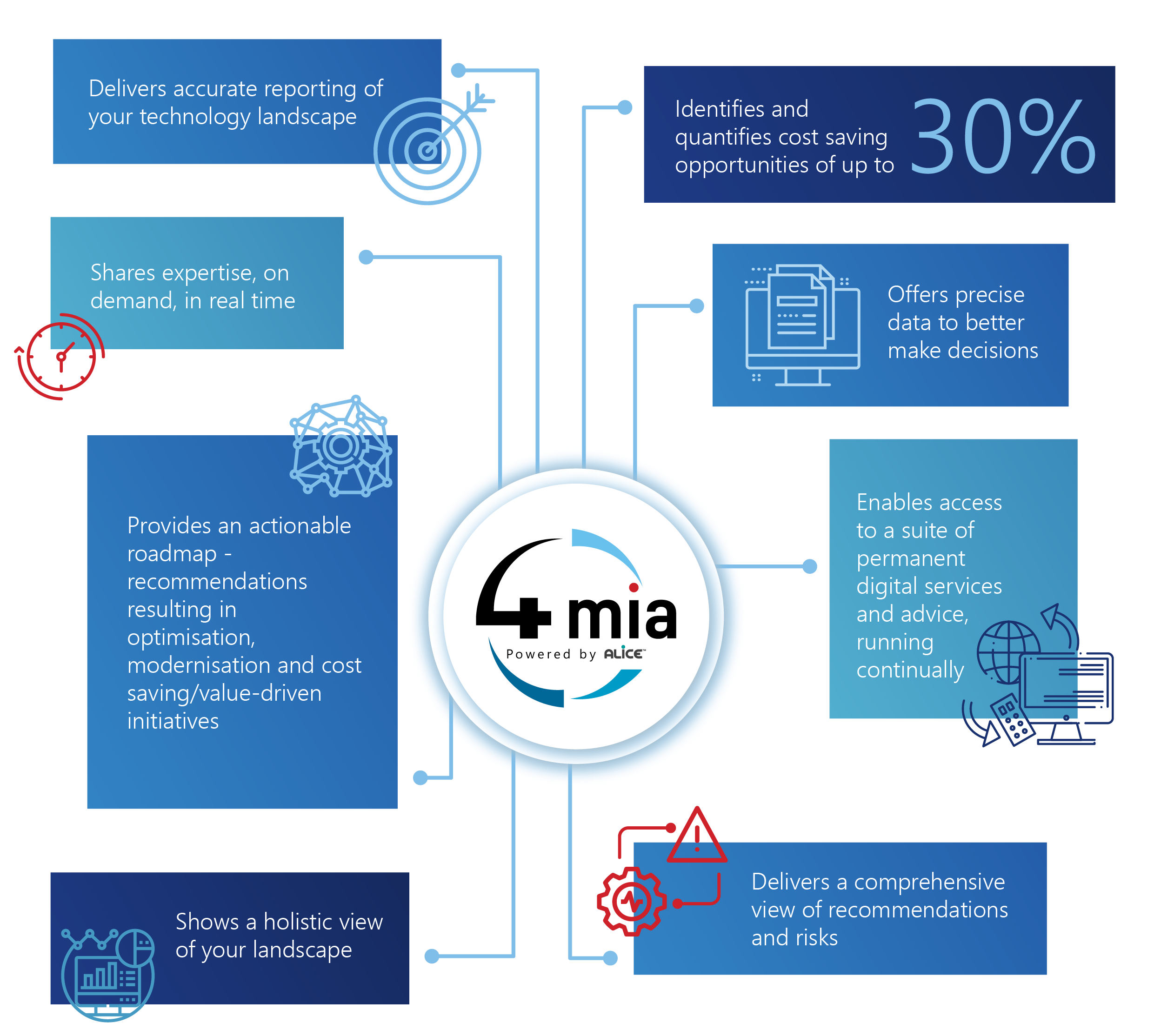 4Sight 4MIA Brochure Aug2024 Outcomes