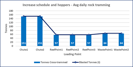 4sight case study ot simulation logistics increase schedule