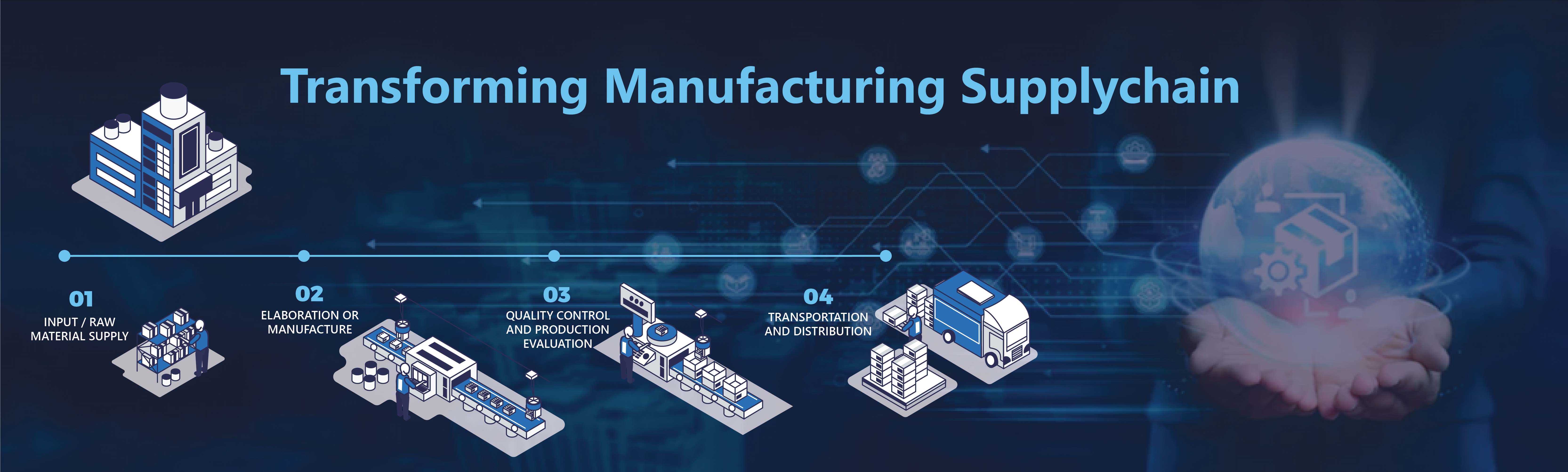 Image_Transforming_Manufacturing_Supply_Chain_-01.jpg
