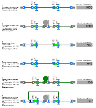 SET usecase effect of variation model