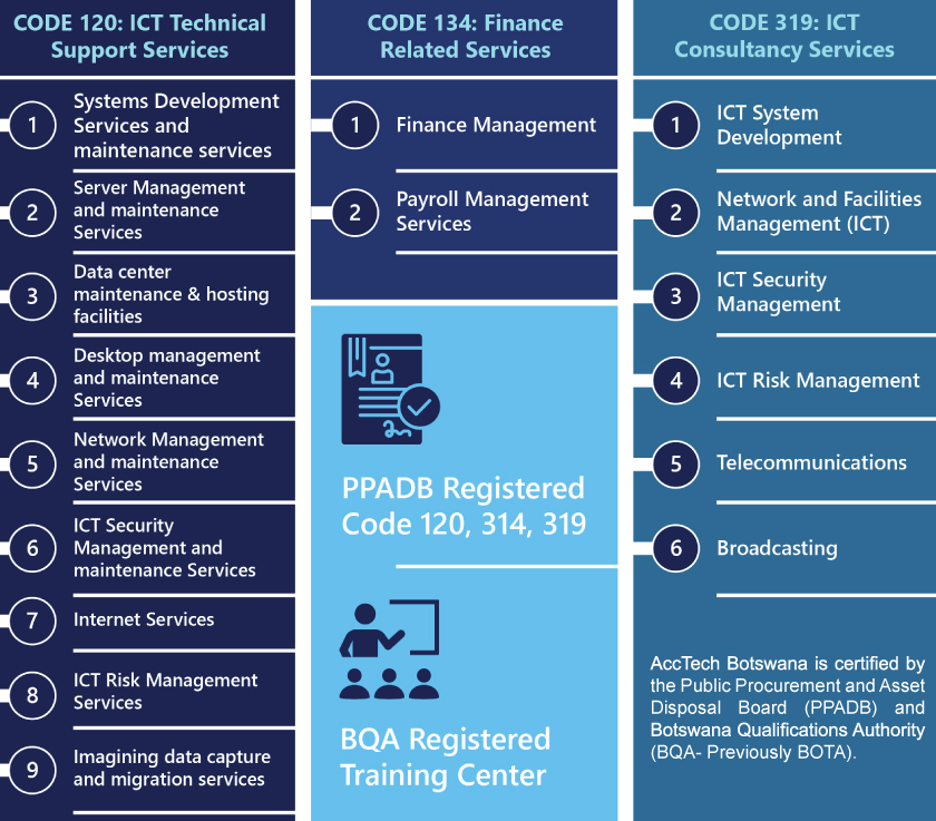 AccTech Botswana web banner 3