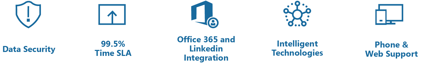 CP Website Dynamics 365 applications Include