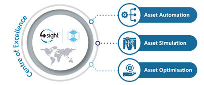 Centre of Excellence