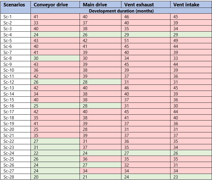 drill blast completion comparison