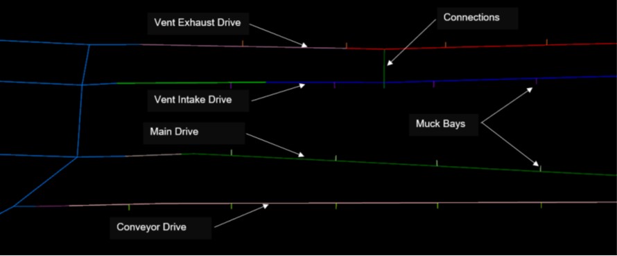 simulated access tunnels