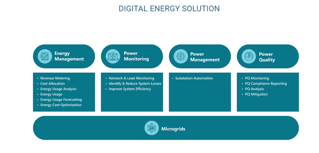 digital energy solutions