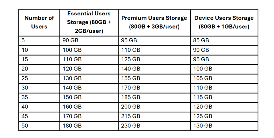 Storage_capacity_blogimage2025.png